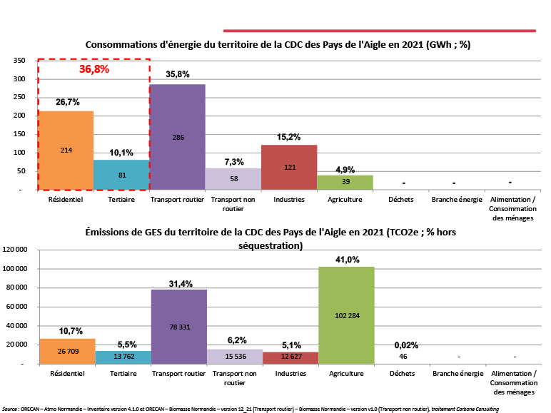 Extrait diag PCAET copie 1