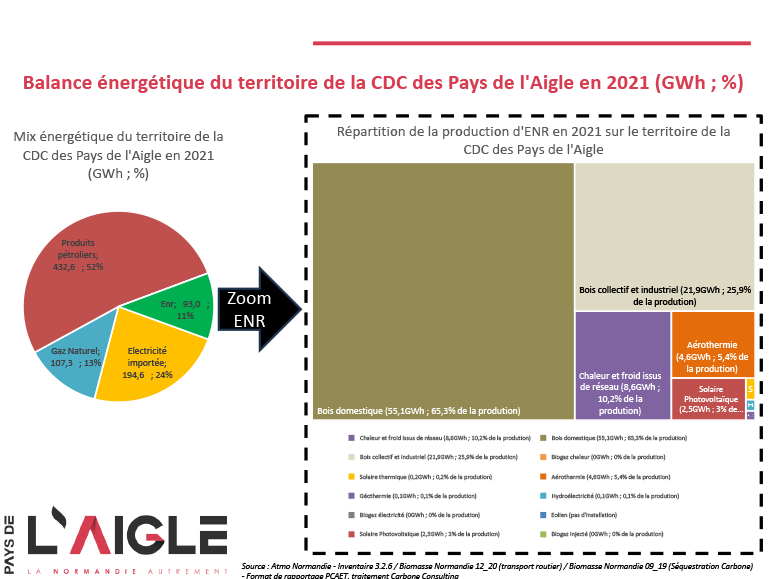 Extrait diag PCAET copie 3