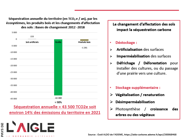 Extrait diag PCAET copie 4