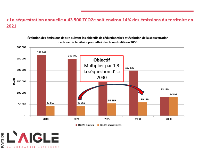 Extrait diag PCAET copie 5