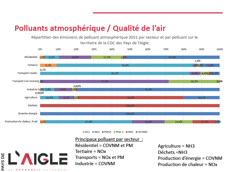 Extrait diag PCAET copie 6